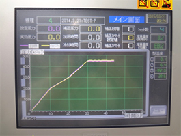 低圧鋳造機圧力制御装置圧力パターン